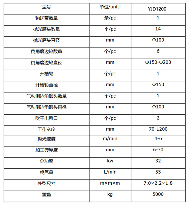 簡易版圓弧拋光機(jī)