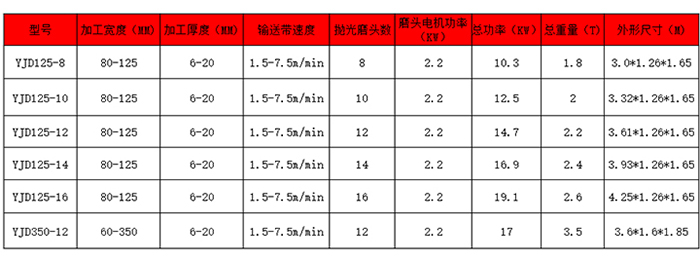 石材平面拋光機(jī)參數(shù)