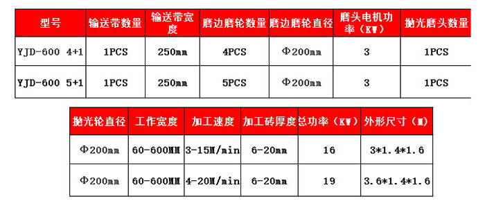 單邊瓷磚磨邊修邊機(jī)