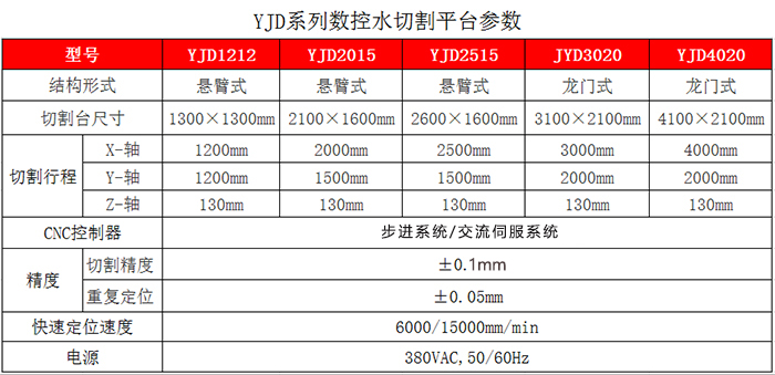 龍門式五軸數(shù)控水刀切割機(jī)