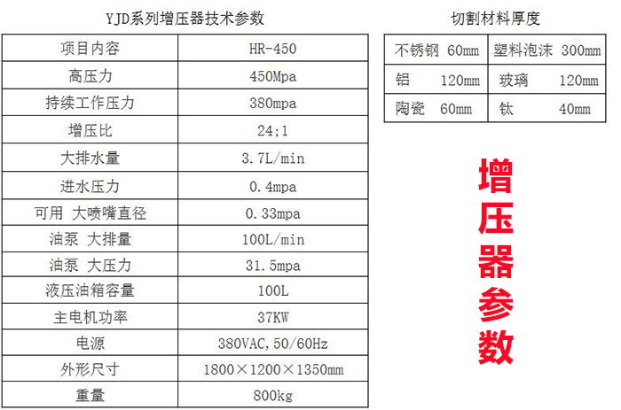 龍門式五軸數(shù)控水刀切割機(jī)